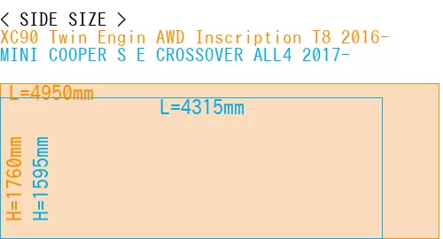 #XC90 Twin Engin AWD Inscription T8 2016- + MINI COOPER S E CROSSOVER ALL4 2017-